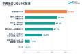 【調査リリース】消費者の77.2%がLINE公式アカウント