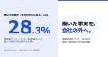 働いた記録が「自分の手元にある」人は28.3%　業務委