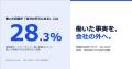 働いた記録が「自分の手元にある」人は28.3%　業務委