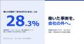 働いた記録が「自分の手元にある」人は28.3%　業務委