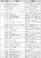 愛知県の自然観光の魅力を伝えるためのイベント「DEST