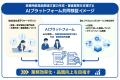EPファーマライン、富士フイルムシステムサービスと連