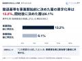 新規事業の撤退基準、開始前に決めた層の黒字化率は〇 新規事業の撤退基準、開始前に決めた層の黒字化率は〇