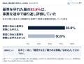 新規事業の撤退基準、開始前に決めた層の黒字化率は〇 新規事業の撤退基準、開始前に決めた層の黒字化率は〇