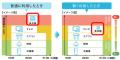 デマンドレスポンス型料金メニューと実質再生可utf-8