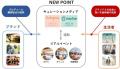 リアルとメタバースの 2 つの空間で様々なスマーutf-8