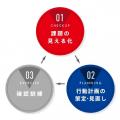 事業継続力強化の取り組みをデジタルで効率化、utf-8