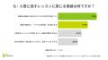レアジョブ、「AI時代の英語力と対人学習に関する実態 レアジョブ、「AI時代の英語力と対人学習に関する実態