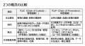 【日本初】サプライチェーンを数珠つなぎにしCO2排出 【日本初】サプライチェーンを数珠つなぎにしCO2排出