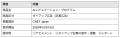 株式会社４Ｘと株式会社Z Creative Partnersが協業。