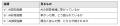 株式会社４Ｘと株式会社Z Creative Partnersが協業。