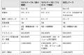 株式会社４Ｘと株式会社Z Creative Partnersが協業。