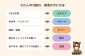 歩いて、育てる。毎日の歩数で愛馬が強くなる育成ゲー
