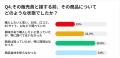 【AI時代に高まる需要】約6割が接客で無関心から変化 【AI時代に高まる需要】約6割が接客で無関心から変化
