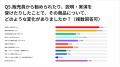 【AI時代に高まる需要】約6割が接客で無関心から変化 【AI時代に高まる需要】約6割が接客で無関心から変化