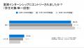 【28卒対象の夏期インターンシップに関する調査】イン
