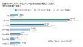【28卒対象の夏期インターンシップに関する調査】イン