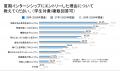 【28卒対象の夏期インターンシップに関する調査】イン