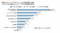 【28卒対象の夏期インターンシップに関する調査】イン