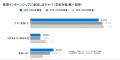 【28卒対象の夏期インターンシップに関する調査】イン