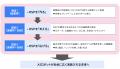 【提言】AIロボティクスを「使いこなす」社会へ