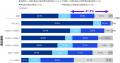KPMGジャパン、「サイバーセキュリティサーベイ2026/2