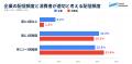 【調査リリース】自分に合った配信を73.2%が支持、絞 【調査リリース】自分に合った配信を73.2%が支持、絞