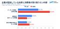 【調査リリース】自分に合った配信を73.2%が支持、絞 【調査リリース】自分に合った配信を73.2%が支持、絞
