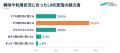 【調査リリース】自分に合った配信を73.2%が支持、絞 【調査リリース】自分に合った配信を73.2%が支持、絞