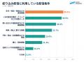【調査リリース】自分に合った配信を73.2%が支持、絞 【調査リリース】自分に合った配信を73.2%が支持、絞