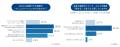TOEIC(R) Programを実施・運営するIIBCが主導となり、 TOEIC(R) Programを実施・運営するIIBCが主導となり、