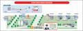大学・工場・商業施設などの複数建物の火災情報を一元