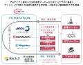 ～オープンイノベーション型ライフサイエンス研utf-8