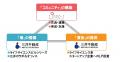 「三井のラボ＆オフィス」事業初の「シーズ近接utf-8