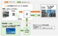 国内初、三井不動産グループとJパワーグループがutf-8