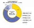 介護福祉士の勤務時間の約3割が「専門職でなくても対 介護福祉士の勤務時間の約3割が「専門職でなくても対