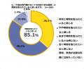介護福祉士の勤務時間の約3割が「専門職でなくても対 介護福祉士の勤務時間の約3割が「専門職でなくても対