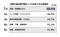 介護福祉士の勤務時間の約3割が「専門職でなくても対 介護福祉士の勤務時間の約3割が「専門職でなくても対