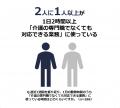 介護福祉士の勤務時間の約3割が「専門職でなくても対 介護福祉士の勤務時間の約3割が「専門職でなくても対