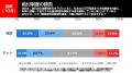 【速報】農水大臣辞任後の高市内閣支持率の変動は？給