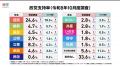 【速報】農水大臣辞任後の高市内閣支持率の変動は？給
