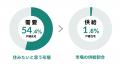 相続・資産承継を見据えた“分けやすい資産”という選択