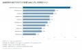 生成AIが選ぶ「wifiレンタル」、1位はWiFiレンタルど 生成AIが選ぶ「wifiレンタル」、1位はWiFiレンタルど