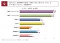 【共同調査】耳鼻咽喉科に関する認知度について、日本 【共同調査】耳鼻咽喉科に関する認知度について、日本