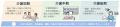 個人向け火災保険「すまいとくらしのアシスタントダイ