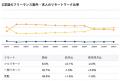 【年収783万円】C言語エンジニア案件2026年10月最新｜