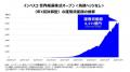 インベスコの「世界のベスト」：8ファンド合計で運用