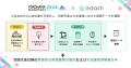 横浜マラソン組織委員会とe-dash、「横浜マラソン2026 横浜マラソン組織委員会とe-dash、「横浜マラソン2026