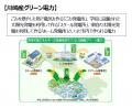 「スクール発電所」の余剰電力を川崎市内へ供給開始し