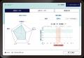 アルビオン、新カウンセリングツール「肌シルアナライ
